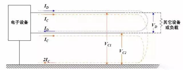 國(guó)產(chǎn)電磁兼容儀器設(shè)備